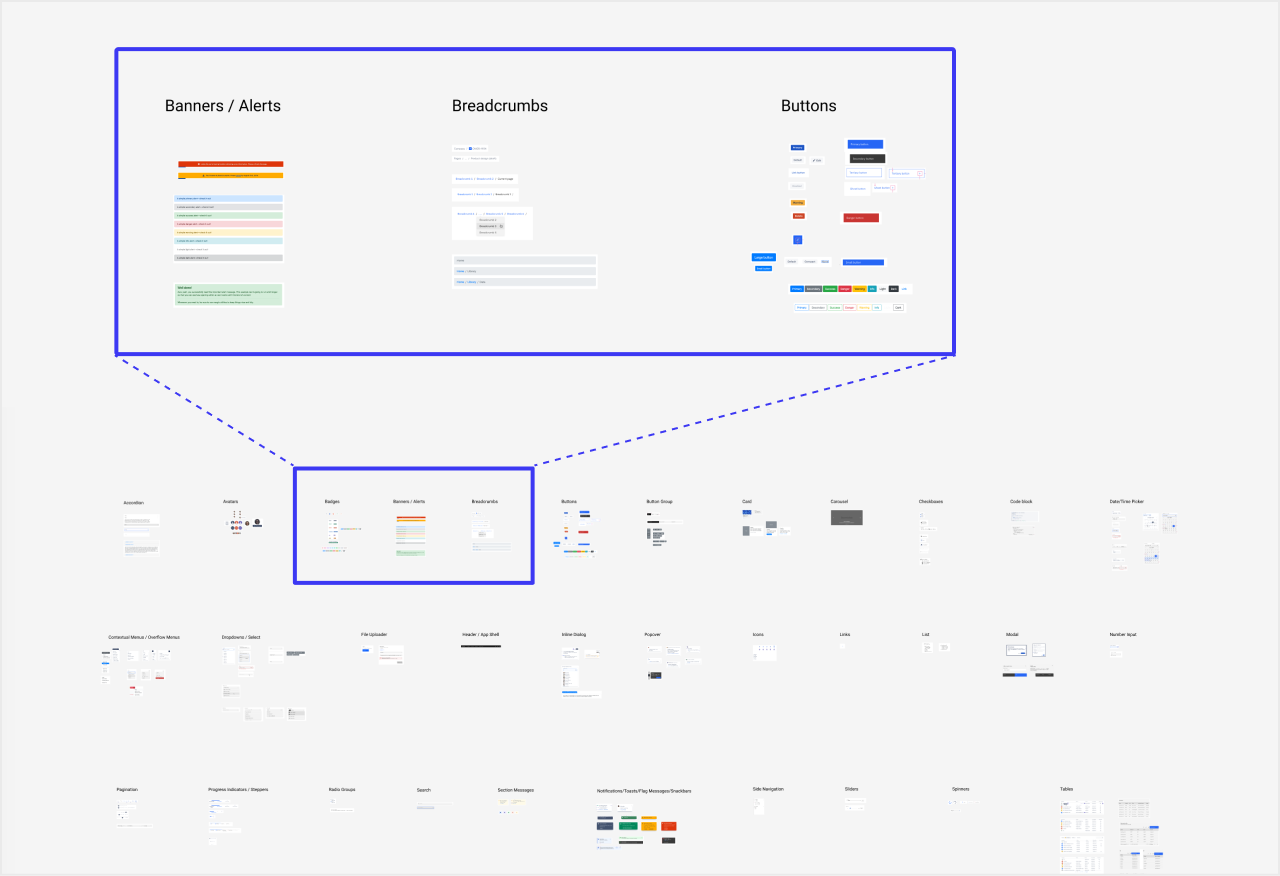 an affinity map of UI components from a variety of design systems