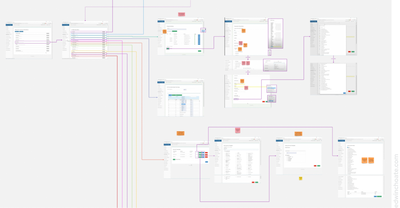 a flowchart of the configuration app with arrows connecting each screen and sticky notes annotating my thoughts as I did a UX audit