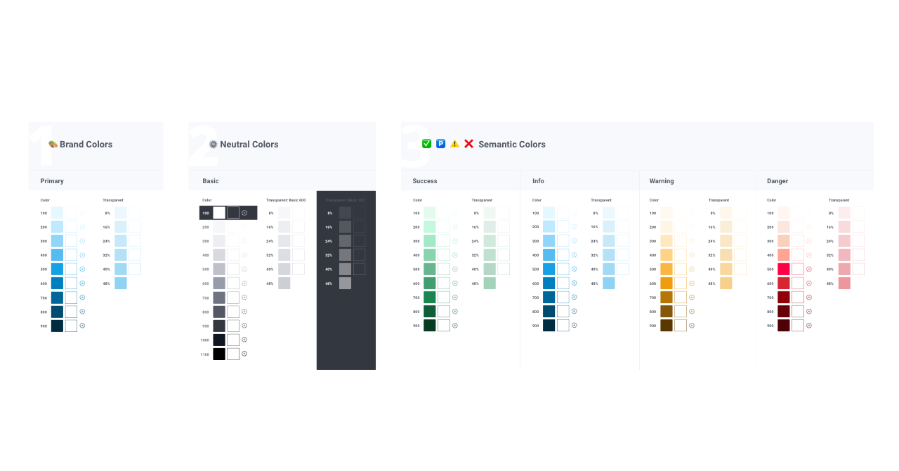 a color palette system on a canvas