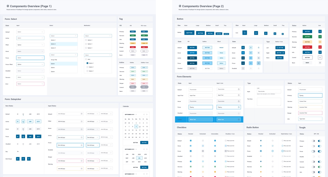 sheets of several components displayed in an arrangement so that you can see the components in the system at a glance